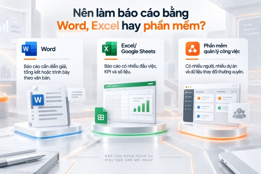 Infographic so sánh 3 công cụ lập báo cáo gồm Word, Excel/Google Sheets và phần mềm quản lý công việc