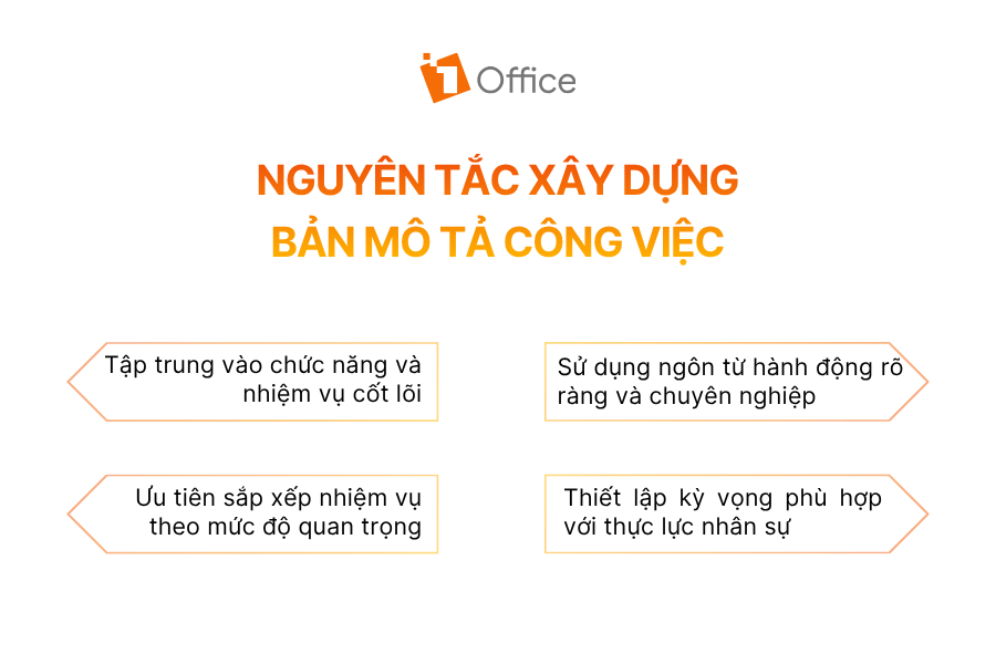 Nguyên tắc xây dựng bản mô tả công việc