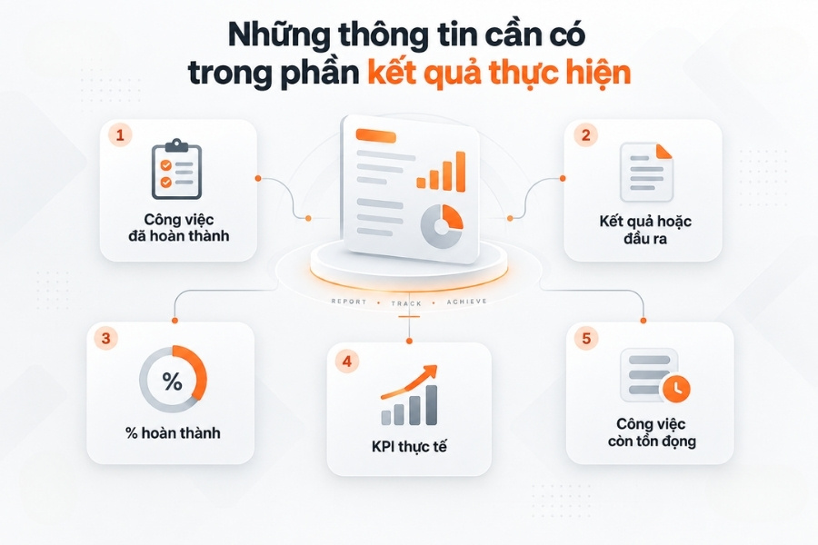 Infographic tổng hợp 5 yếu tố cốt lõi cần có trong phần kết quả thực hiện báo cáo công việc