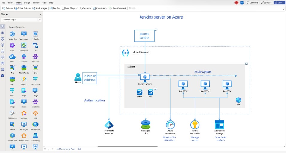 Phần mềm tạo sơ đồ Microsoft Visio