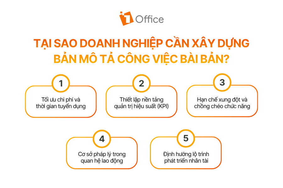Tại sao doanh nghiệp cần xây dựng bản mô tả công việc bài bản?