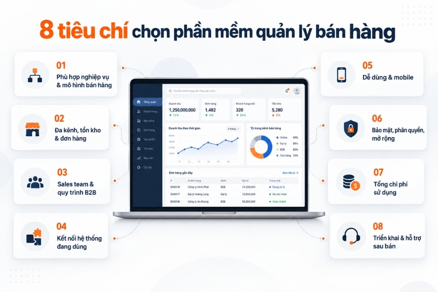 Infographic 8 tiêu chí cốt lõi giúp lựa chọn phần mềm quản lý bán hàng hiệu quả cho doanh nghiệp