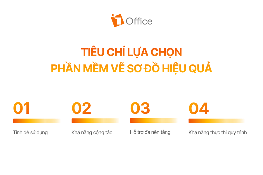 Tiêu chí lựa chọn phần mềm vẽ sơ đồ hiệu quả
