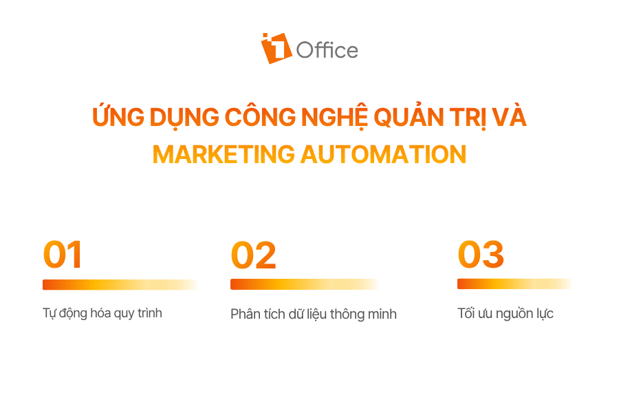 Ứng dụng công nghệ quản trị và Marketing Automation