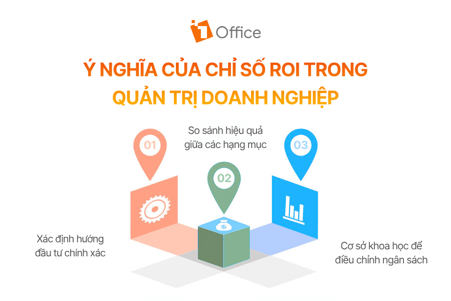 Ý nghĩa của chỉ số ROI trong quản trị doanh nghiệp