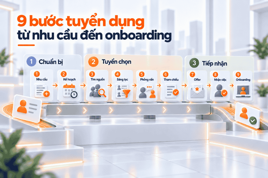 9 bước tuyển dụng từ nhu cầu đến onboarding