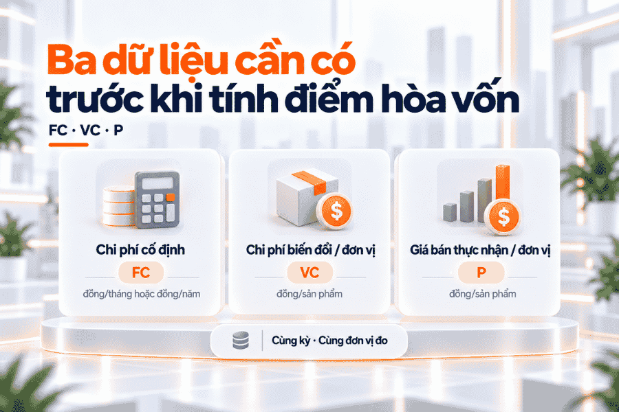 Ba đầu vào cơ bản gồm chi phí cố định, biến phí trên đơn vị và giá bán thực nhận.