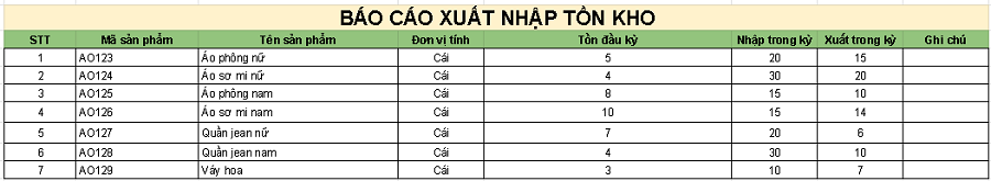 Bảng báo cáo xuất nhập tồn kho