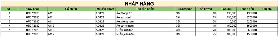 Bảng quản lý nhập hàng hàng ngày