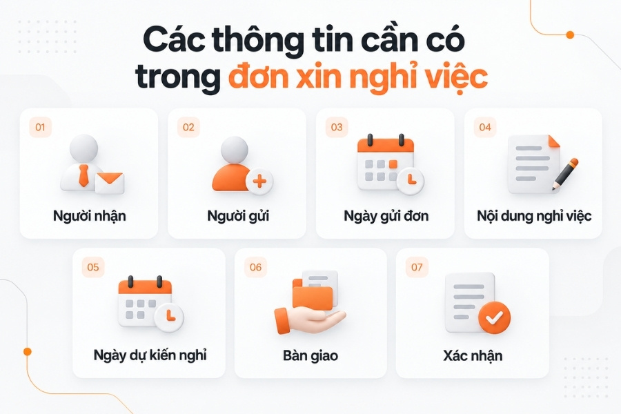Infographic sơ đồ 7 thông tin bắt buộc phải có trong đơn xin nghỉ việc từ 1Office.