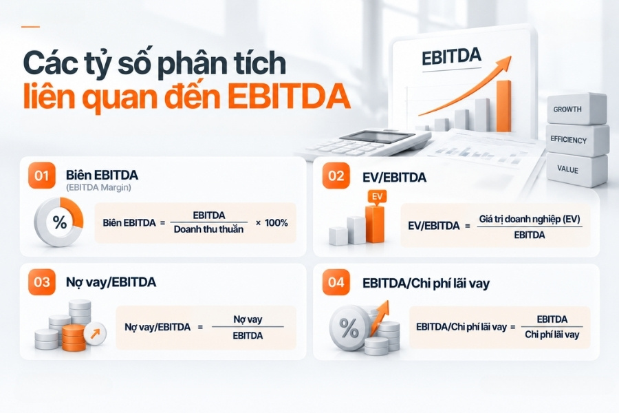 Infographic tổng hợp 4 tỷ số phân tích nâng cao liên quan đến chỉ số EBITDA từ 1Office.