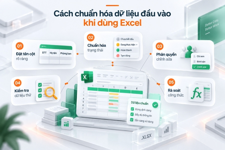 Infographic sơ đồ 5 cách chuẩn hóa dữ liệu đầu vào khi dùng Excel quản lý công việc từ 1Office.