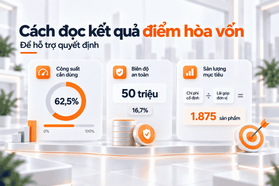 Kết quả hòa vốn có thể dùng để xem xét công suất, biên độ an toàn và sản lượng mục tiêu.