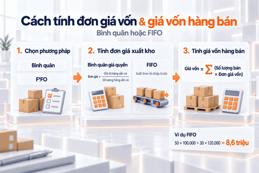 Cách tính đơn giá vốn và giá vốn của lượng hàng bán