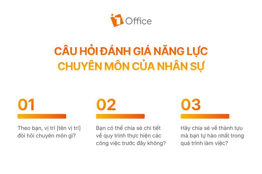 Câu hỏi đánh giá năng lực chuyên môn của nhân sự