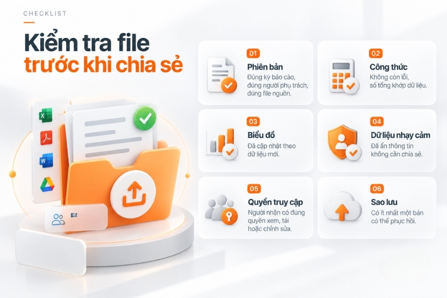 Infographic checklist 6 bước kiểm tra file quản lý dự án trước khi chia sẻ từ 1Office.
