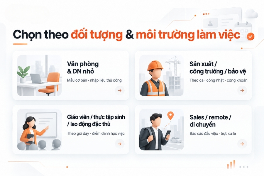 Infographic hướng dẫn phân loại và chọn mẫu chấm công theo từng nhóm đối tượng và môi trường làm việc