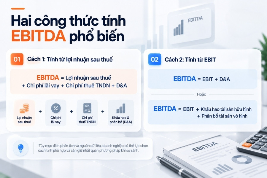 Infographic hướng dẫn 2 công thức tính EBITDA phổ biến từ lợi nhuận sau thuế và EBIT