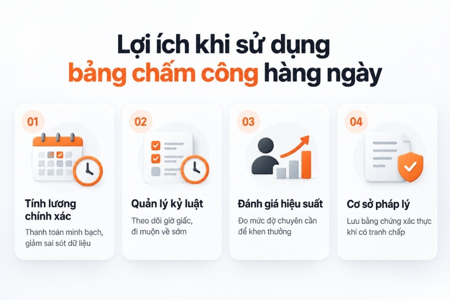 Infographic tổng hợp 4 lợi ích khi sử dụng bảng chấm công hàng ngày cho quản trị nhân sự