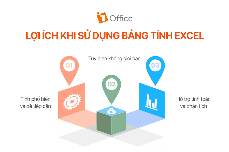 Lợi ích khi sử dụng bảng tính Excel