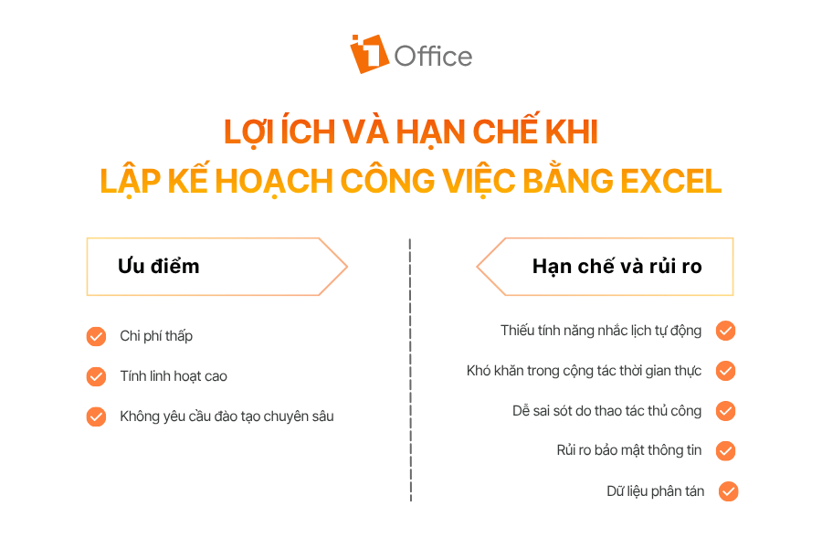 Lợi ích và hạn chế khi lập kế hoạch công việc bằng Excel