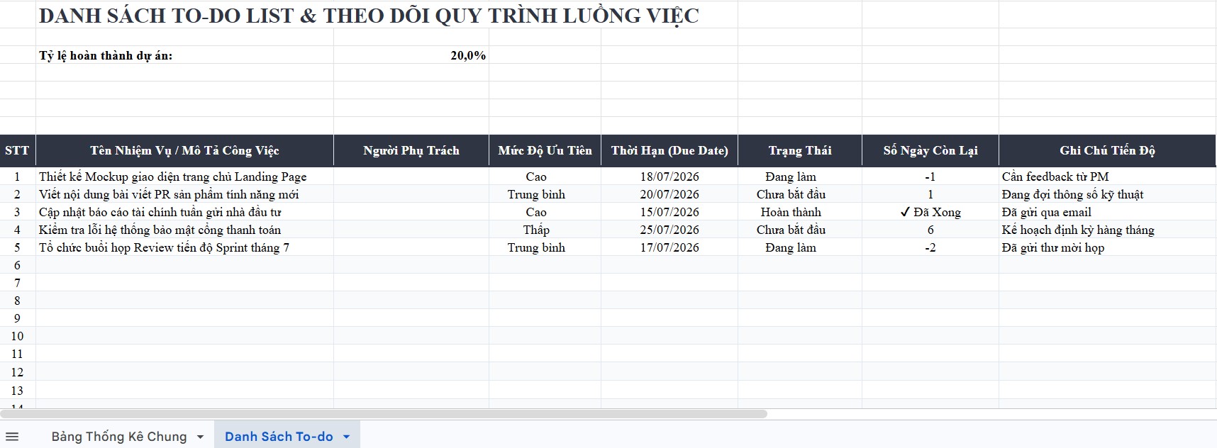 Mẫu kế hoạch quản trị quy trình tiến độ To-do list