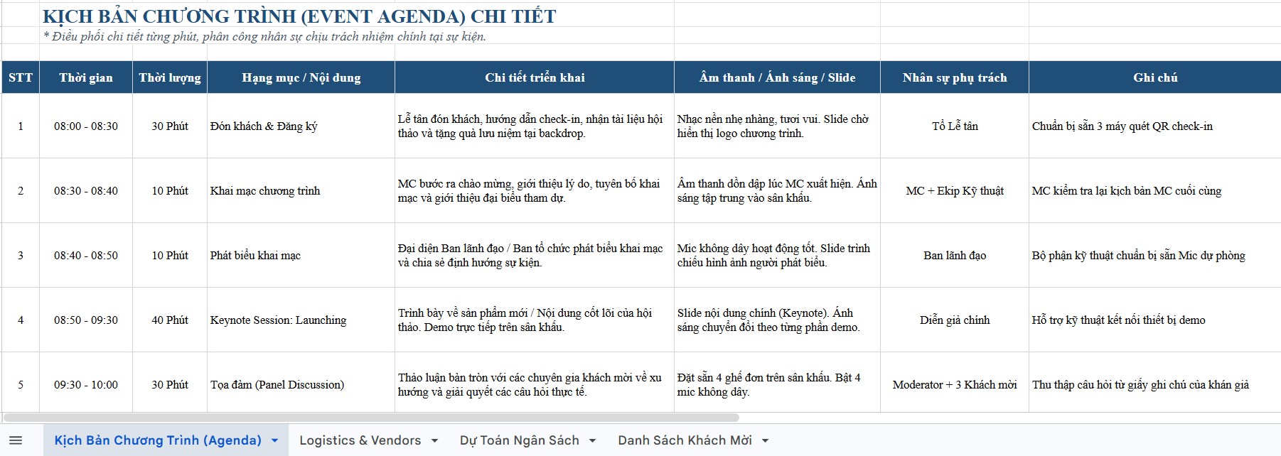 Mẫu kế hoạch tổ chức sự kiện
