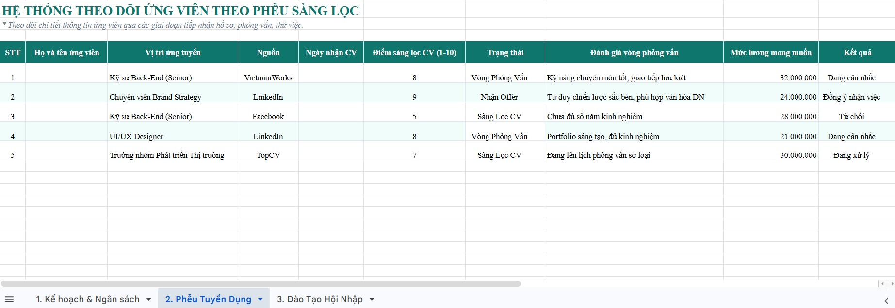 Mẫu kế hoạch tuyển dụng và đào tạo nhân sự