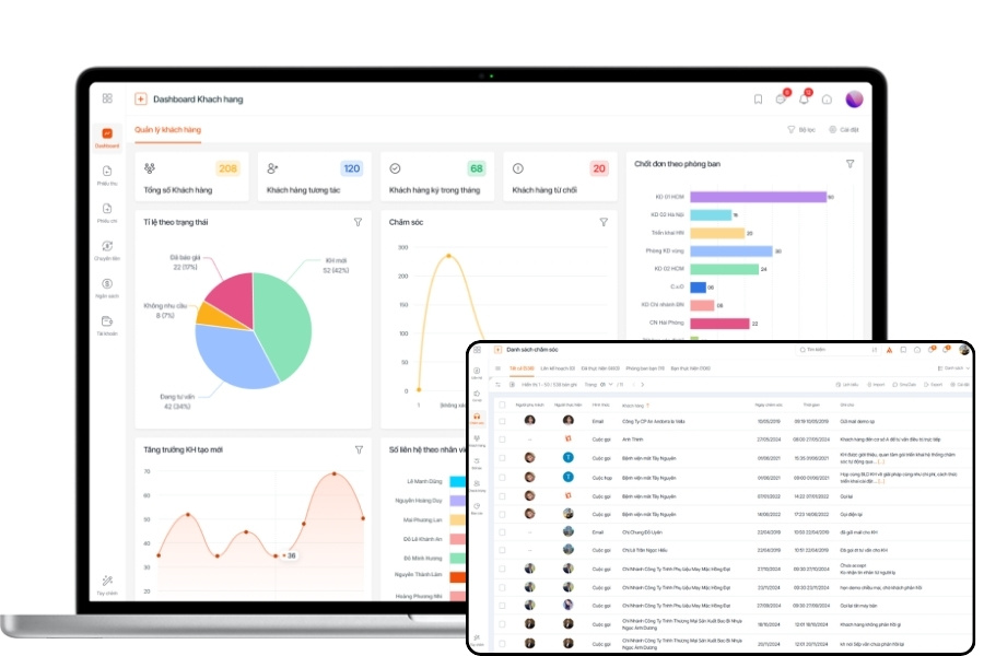 Giao diện Dashboard theo dõi dữ liệu tổng quan và danh sách lịch sử chăm sóc khách hàng thuộc phân hệ 1CRM của 1Office.