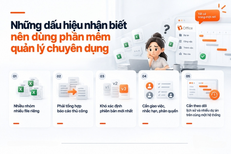 Infographic sơ đồ 5 dấu hiệu nhận biết doanh nghiệp nên chuyển từ Excel sang phần mềm quản lý dự án chuyên dụng