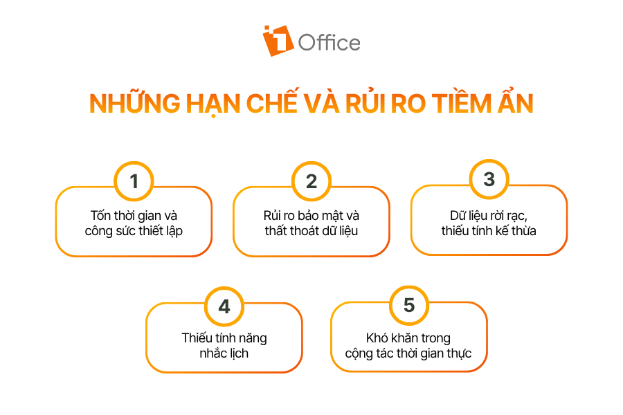 Những hạn chế và rủi ro tiềm ẩn