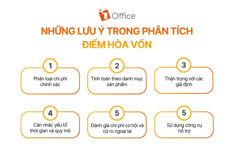 Sơ đồ tổng hợp các lưu ý quan trọng khi phân tích điểm hòa vốn.