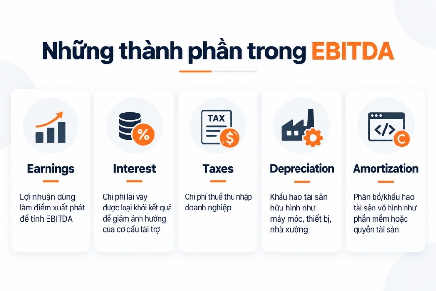 Infographic sơ đồ 5 thành phần cấu thành chỉ số EBITDA trong phân tích tài chính doanh nghiệp