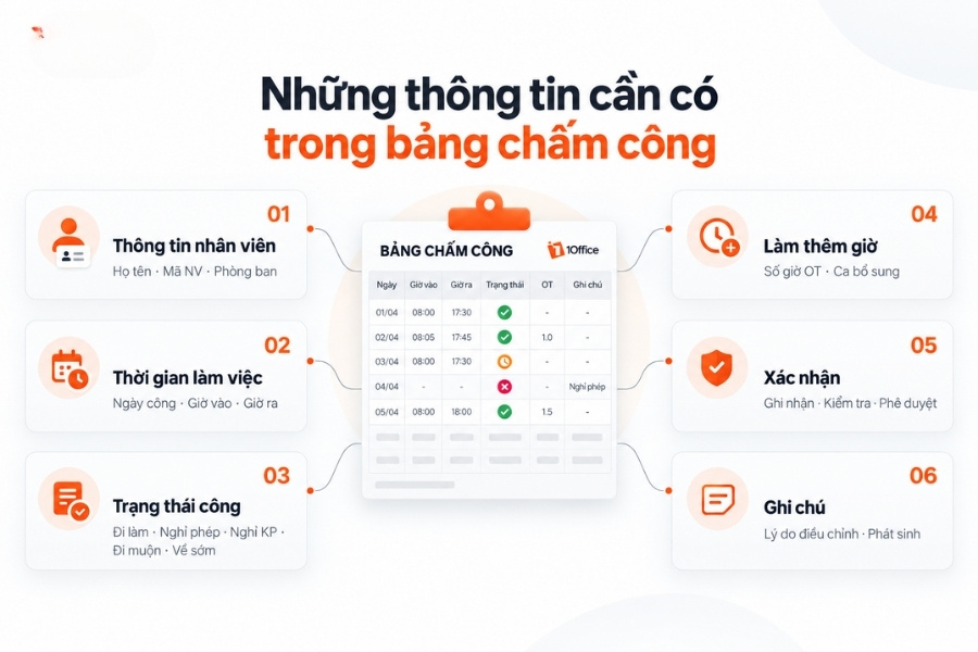 Infographic tổng hợp 6 nhóm thông tin cơ bản cần có trong mẫu bảng chấm công nhân sự chuẩn
