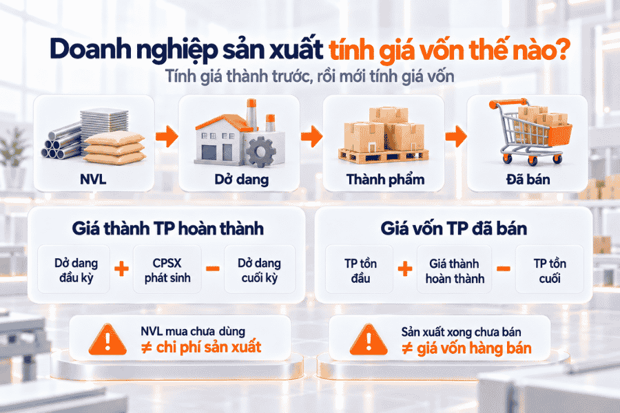 Phân biệt cách tính của doanh nghiệp sản xuất