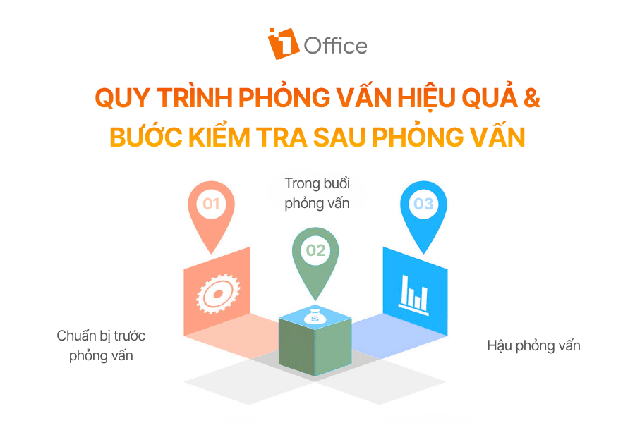 Quy trình phỏng vấn hiệu quả & bước kiểm tra sau phỏng vấn