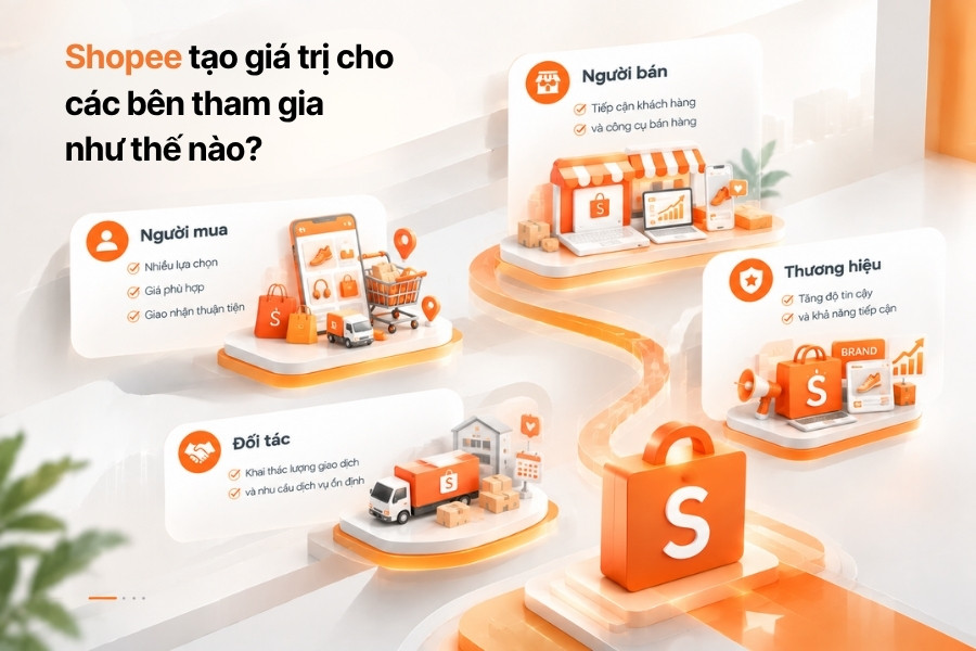 Infographic Shopee tạo giá trị cho các bên tham gia như thế nào từ 1Office.