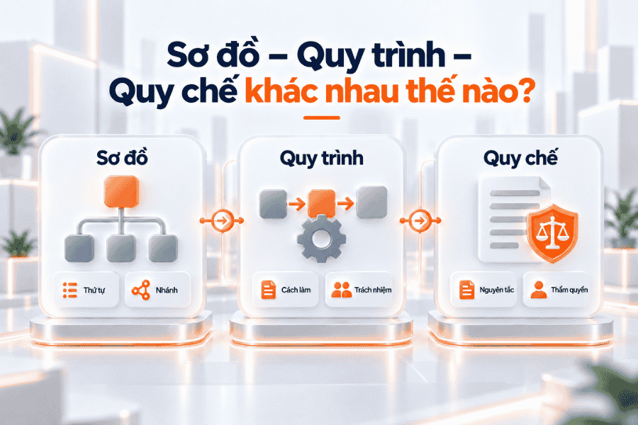 Phân biệt sơ đồ, quy trình tuyển dụng và quy chế tuyển dụng