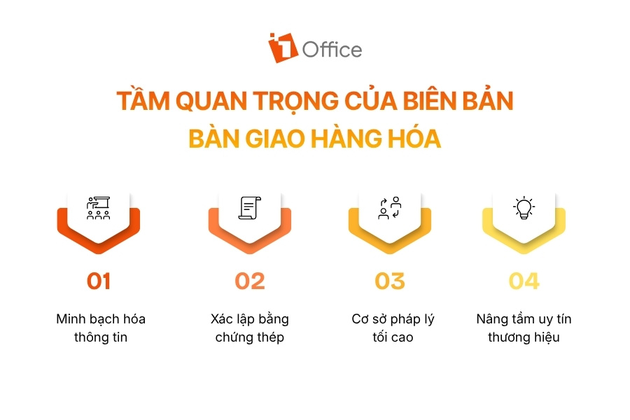 Sơ đồ tóm tắt 4 vai trò quan trọng của biên bản bàn giao hàng hóa