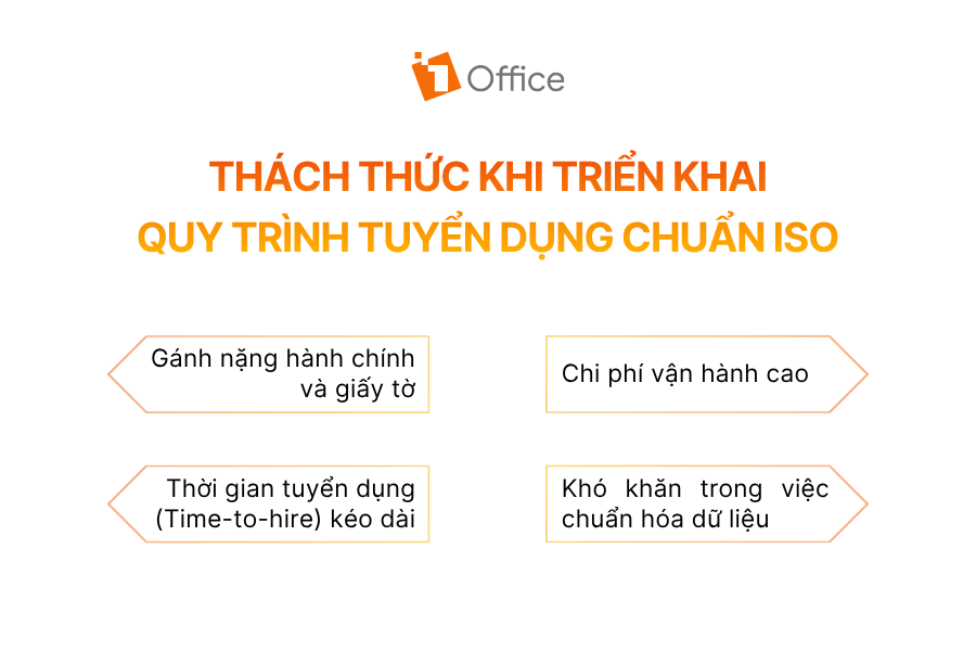 Thách thức khi triển khai quy trình tuyển dụng chuẩn ISO