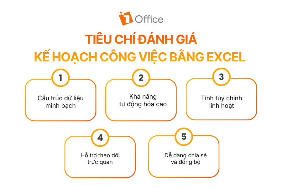Tiêu chí đánh giá một kế hoạch công việc bằng Excel