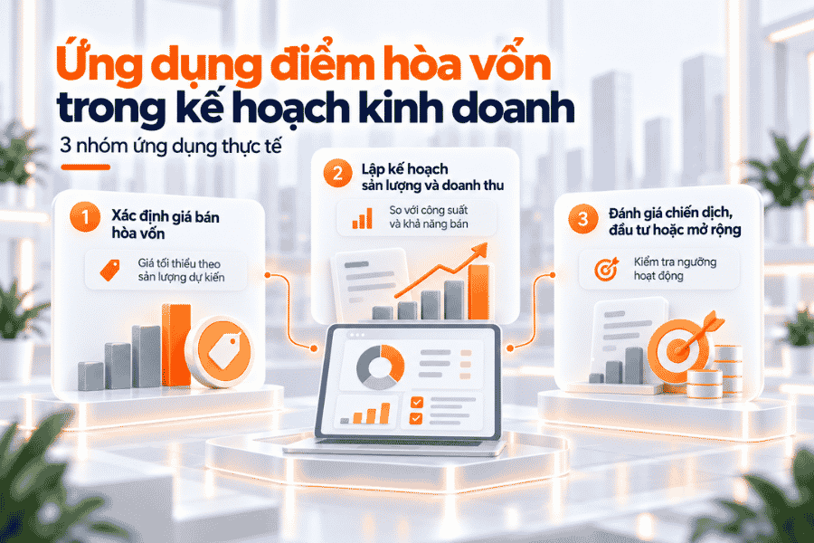 Điểm hòa vốn hỗ trợ xác định giá bán, lập kế hoạch sản lượng và đánh giá phương án kinh doanh.