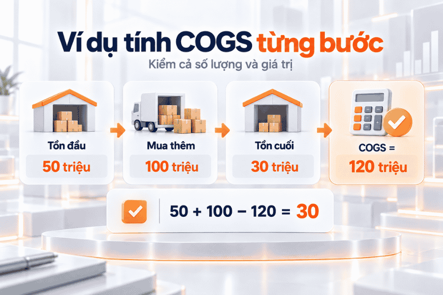 Ví dụ tính COGS từng bước