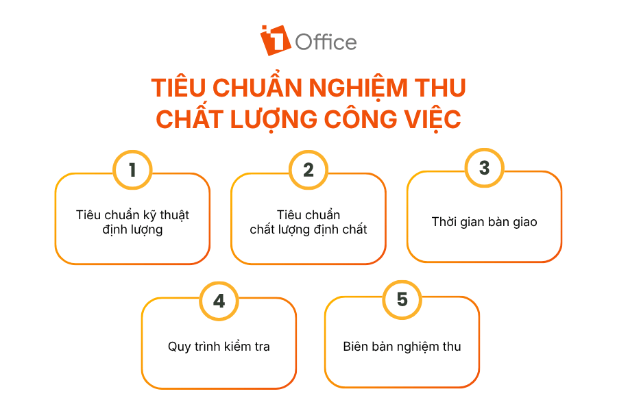 Tiêu chuẩn nghiệm thu chất lượng công việc