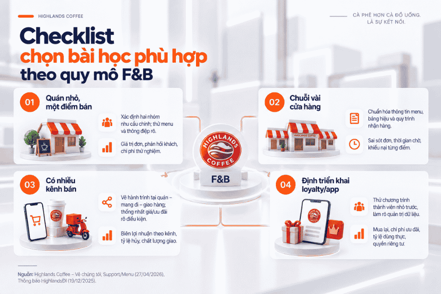 Checklist triển khai cho doanh nghiệp F&B