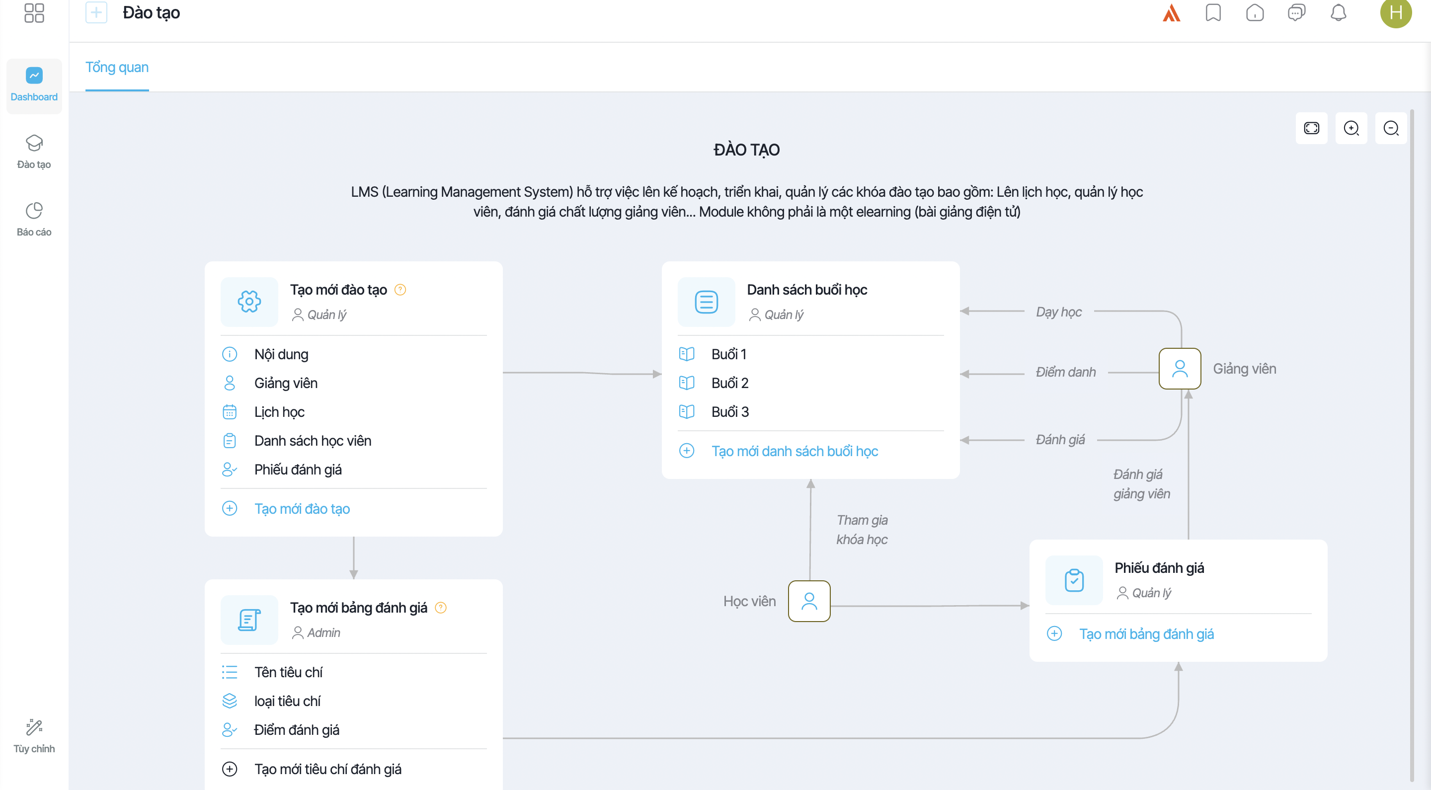 Phần mềm Quản lý đào tạo nhân viên 1Office HRM
