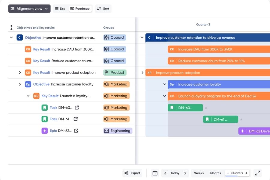 Giao diện OKR trên Jira hiển thị mối liên kết giữa Objectives, Key Results và các đầu việc triển khai theo lộ trình thời gian. Hệ thống giúp doanh nghiệp theo dõi tiến độ, phân bổ trách nhiệm và đảm bảo các hoạt động thực thi bám sát mục tiêu chiến lược.