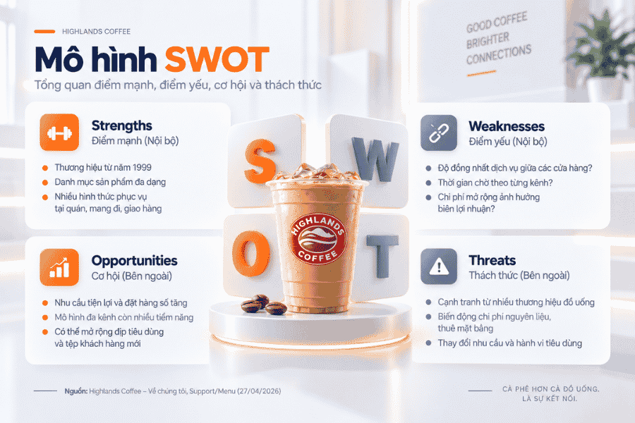 Mô hình SWOT của Highlands Coffee