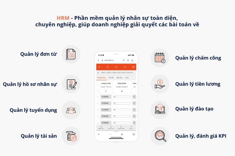 Giải đáp các câu hỏi thường gặp về phần mềm HRM cho ngành công nghệ thông tin