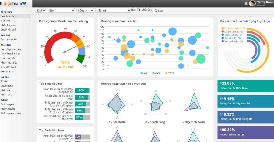 Phần mềm nhân sự DigiiHR